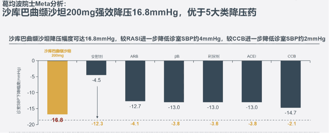 最新高血压指南：新增一种一线降压药！它有何优势？需要换药吗？